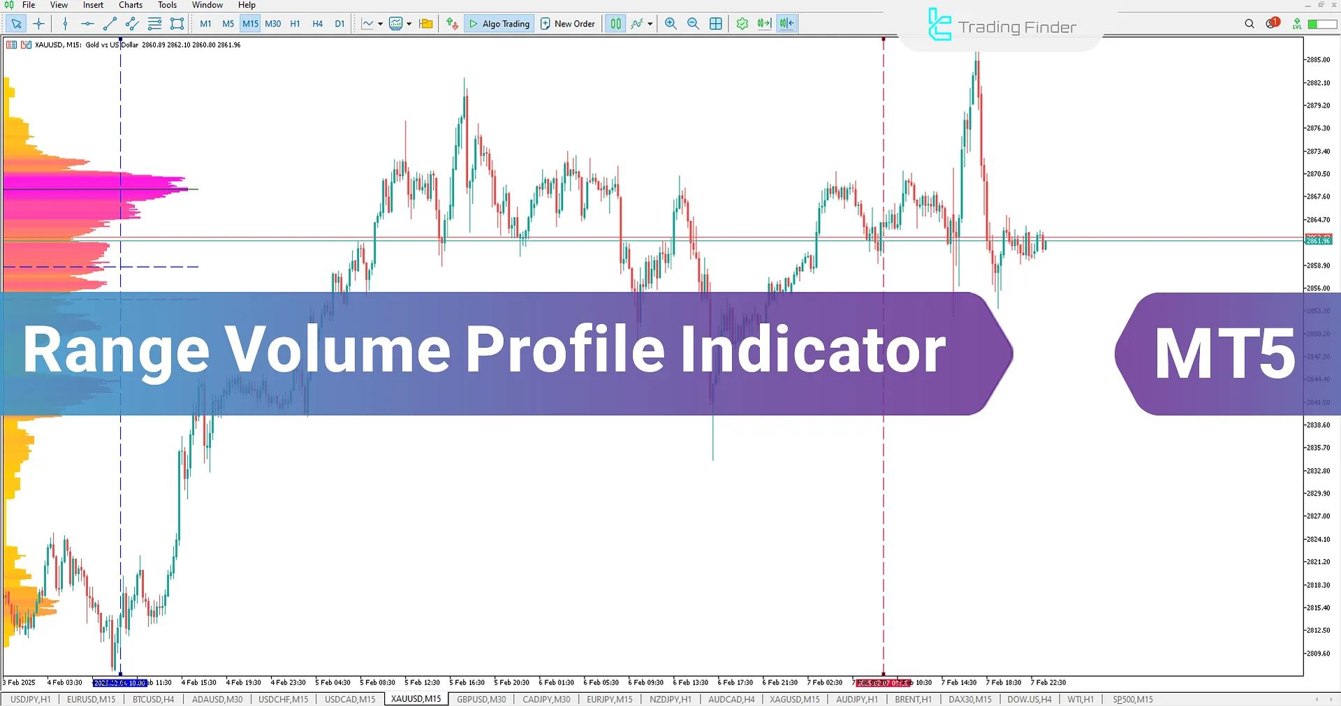 Range Volume Profile Indicator for MetaTrader 5 Download - Free - [TradingFinder]