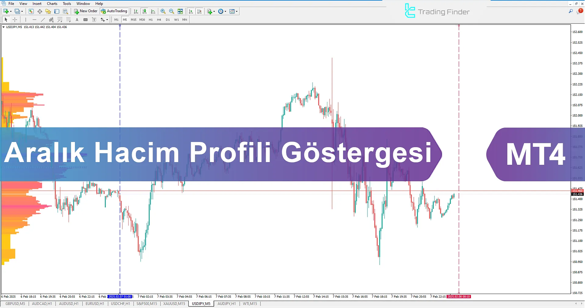 Range Volume Profile İndikatörü MetaTrader 4 için İndir - Ücretsiz - [TradingFinder]