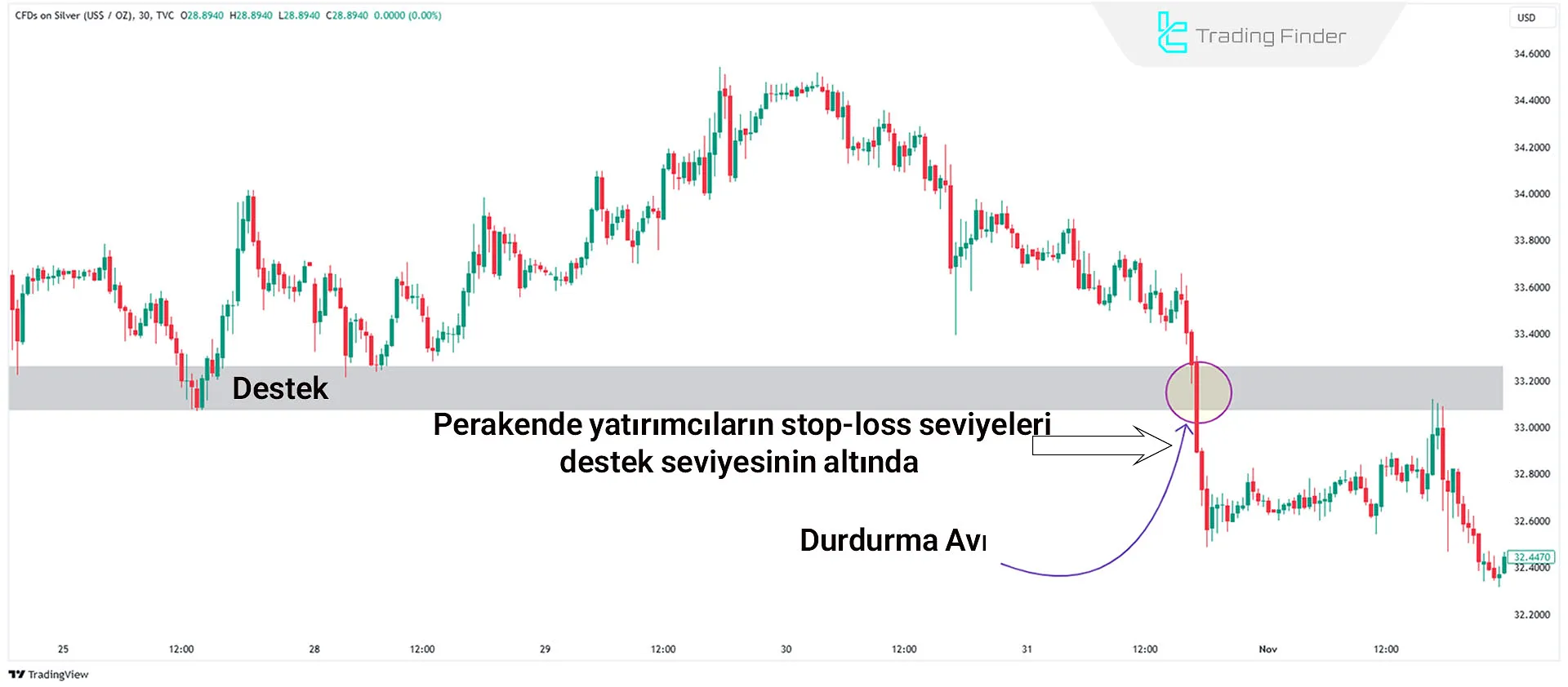 Gunning Stops Nasıl Çalışır