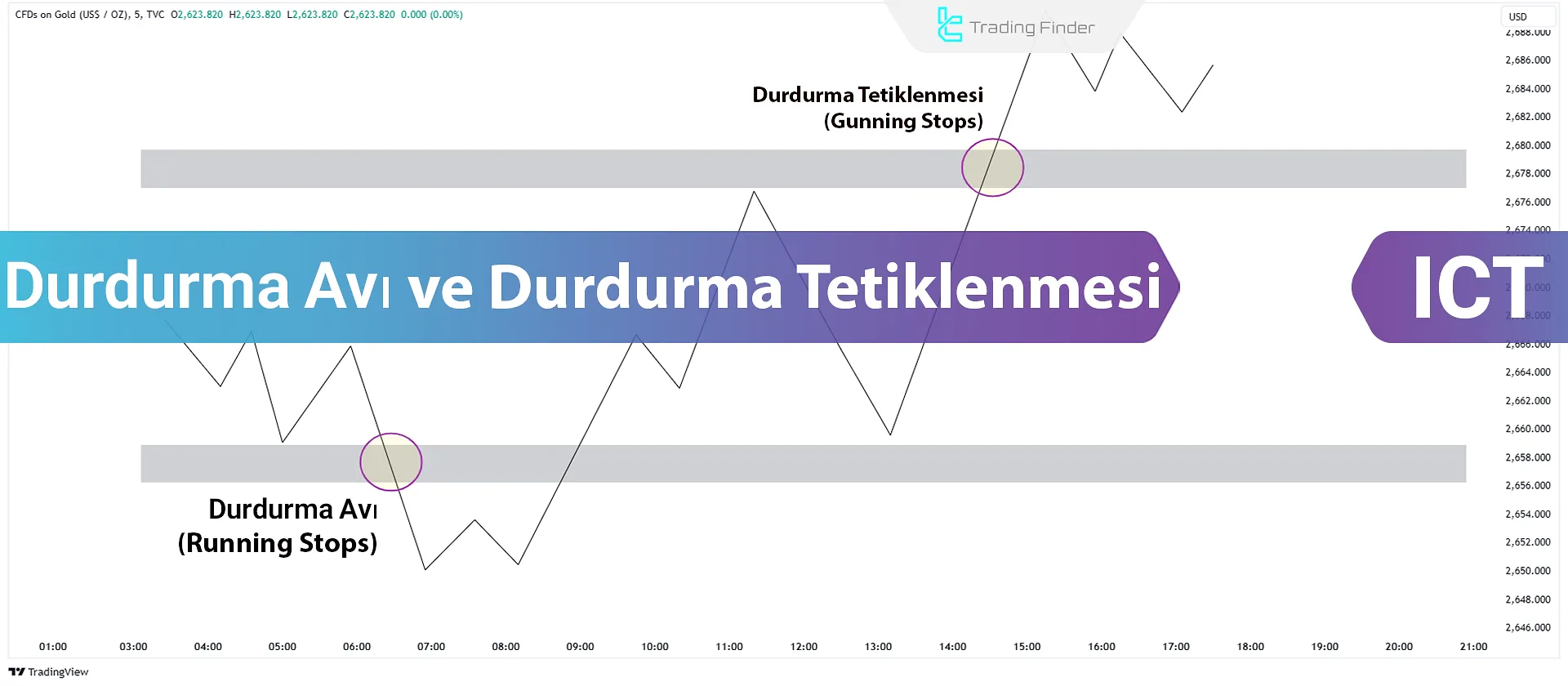 Gunning Durdurmaları ve Running Durdurmaları; Running ve Gunning'in Özellikleri