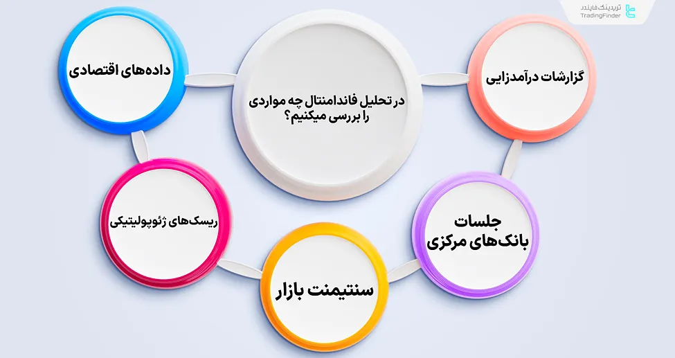 موارد مورد بررسی در تحلیل فاندامنتال