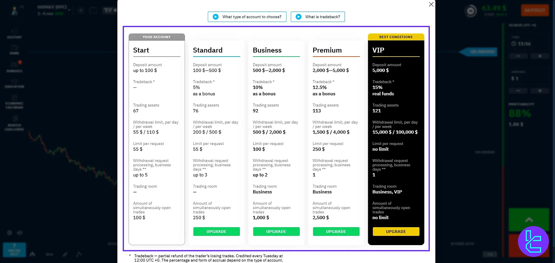 Account type settings in the Binarium platform