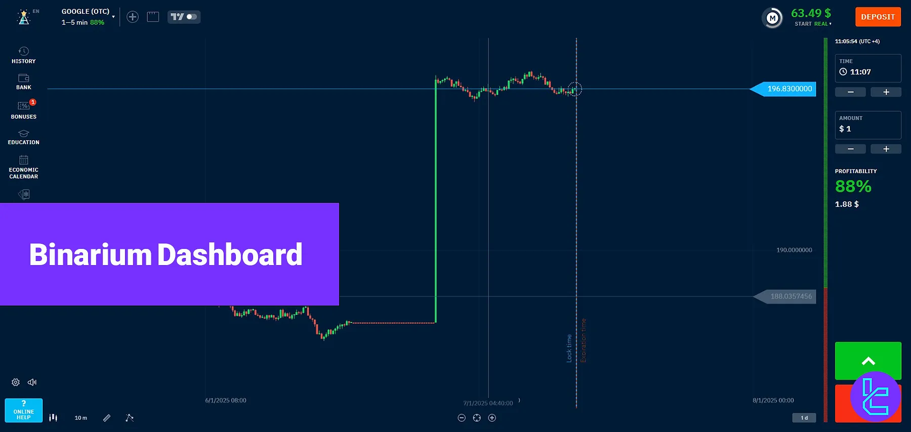 Binarium Dashboard