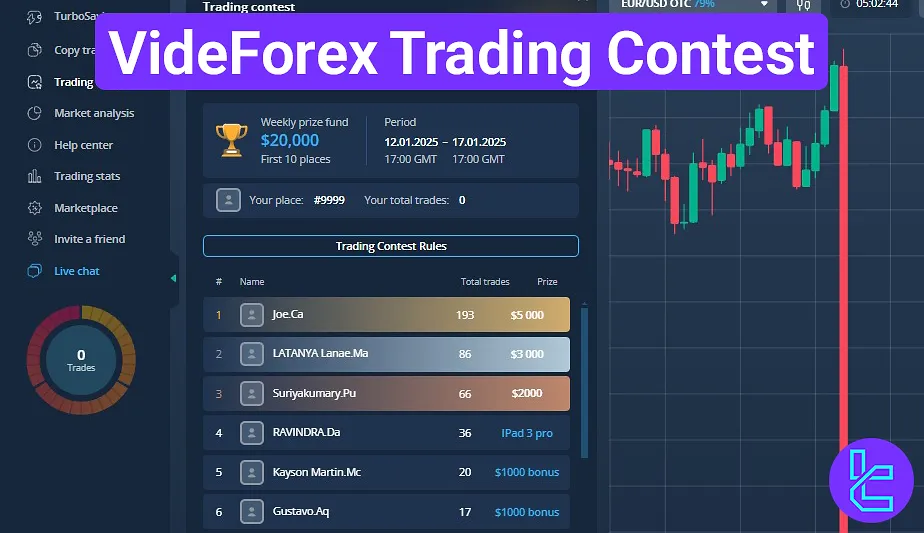 VideForex Trading Contest 2025 [$20,000 Prize Poll]