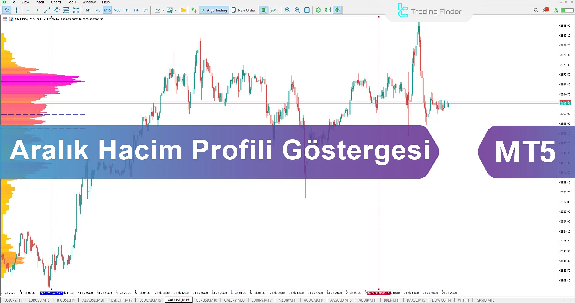 Range Volume Profile Göstergesi MetaTrader 5 için İndir - Ücretsiz - [TradingFinder]