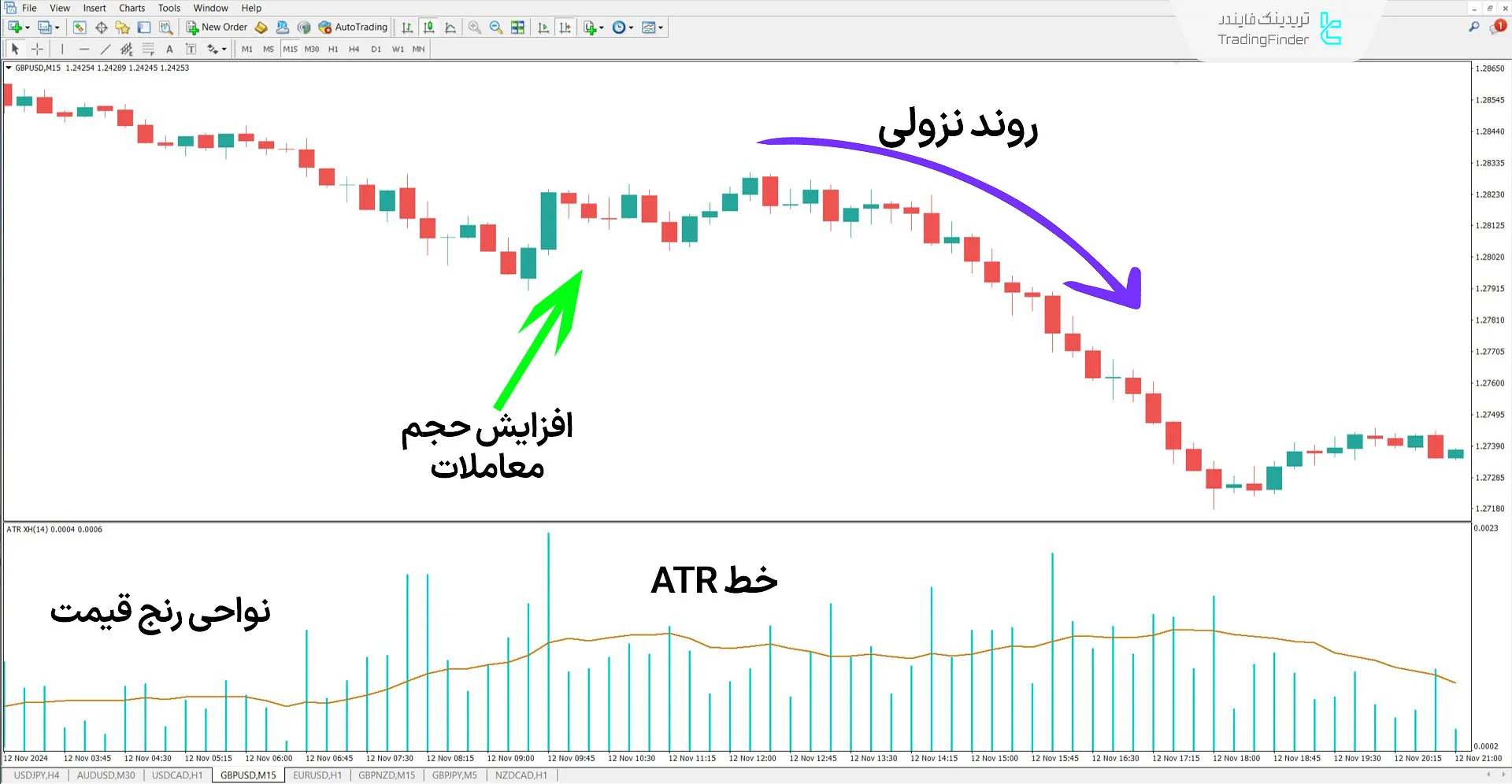 دانلود اندیکاتور حجم بر اساس دامنه واقعی (ATR XH Volume) در متاتریدر 4 - رایگان 2