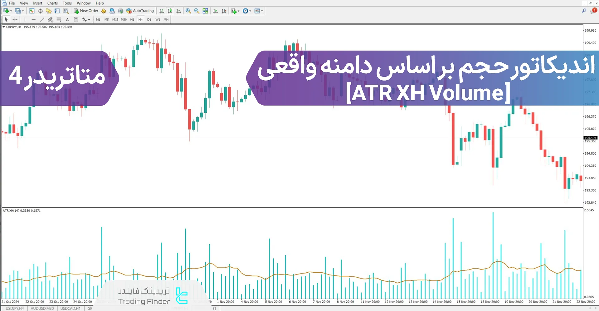 دانلود اندیکاتور حجم بر اساس دامنه واقعی (ATR XH Volume) در متاتریدر 4 - رایگان