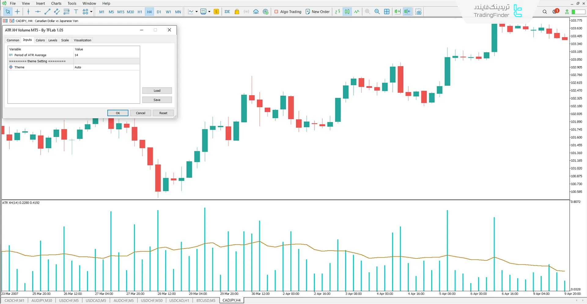 دانلود اندیکاتور حجم بر اساس دامنه واقعی (ATR XH Volume) در متاتریدر5 - رایگان 3