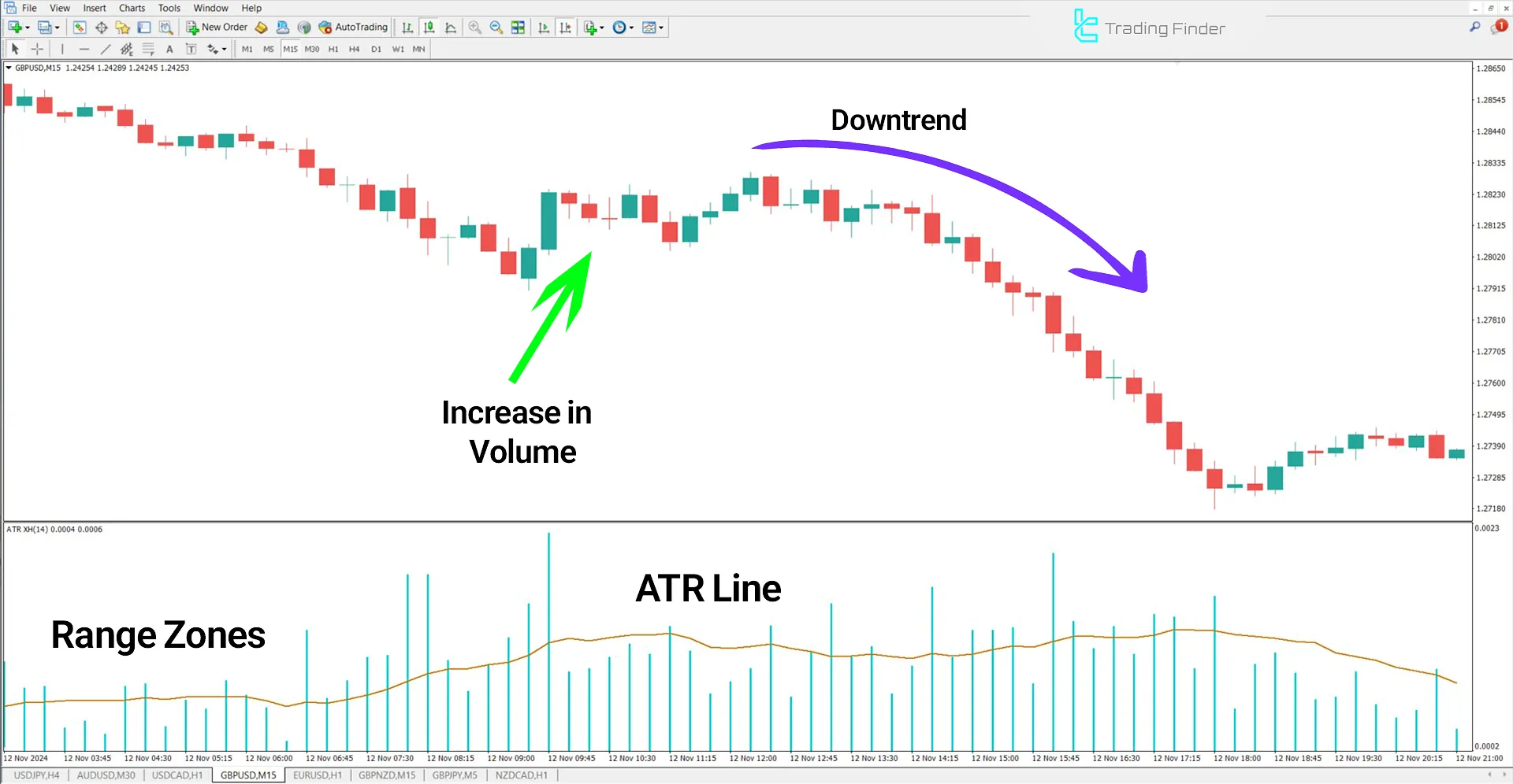 ATR XH Volume Indicator for MetaTrader 4 Download - Free - [TFlab] 2