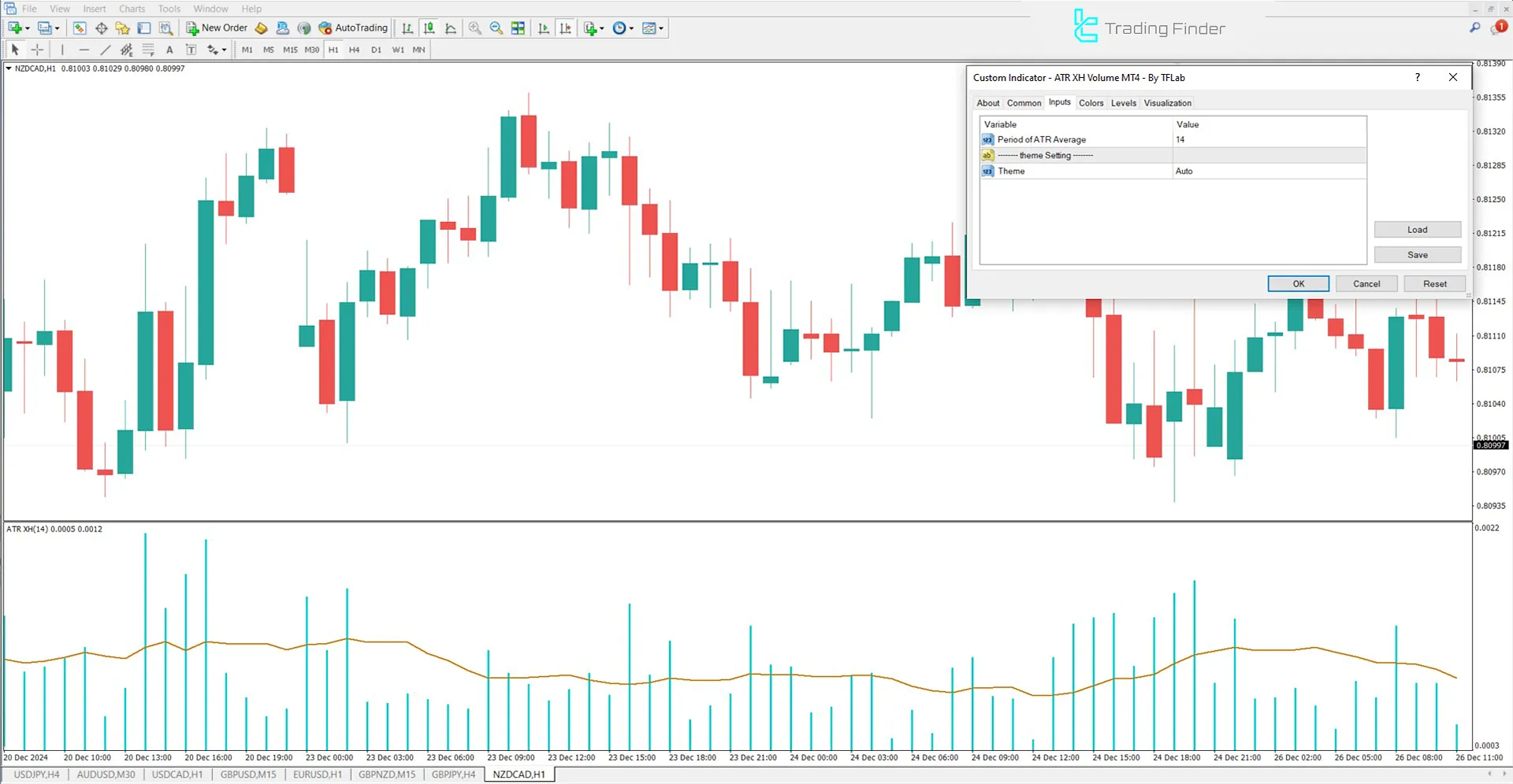 ATR XH Volume Indicator for MetaTrader 4 Download - Free - [TFlab] 3