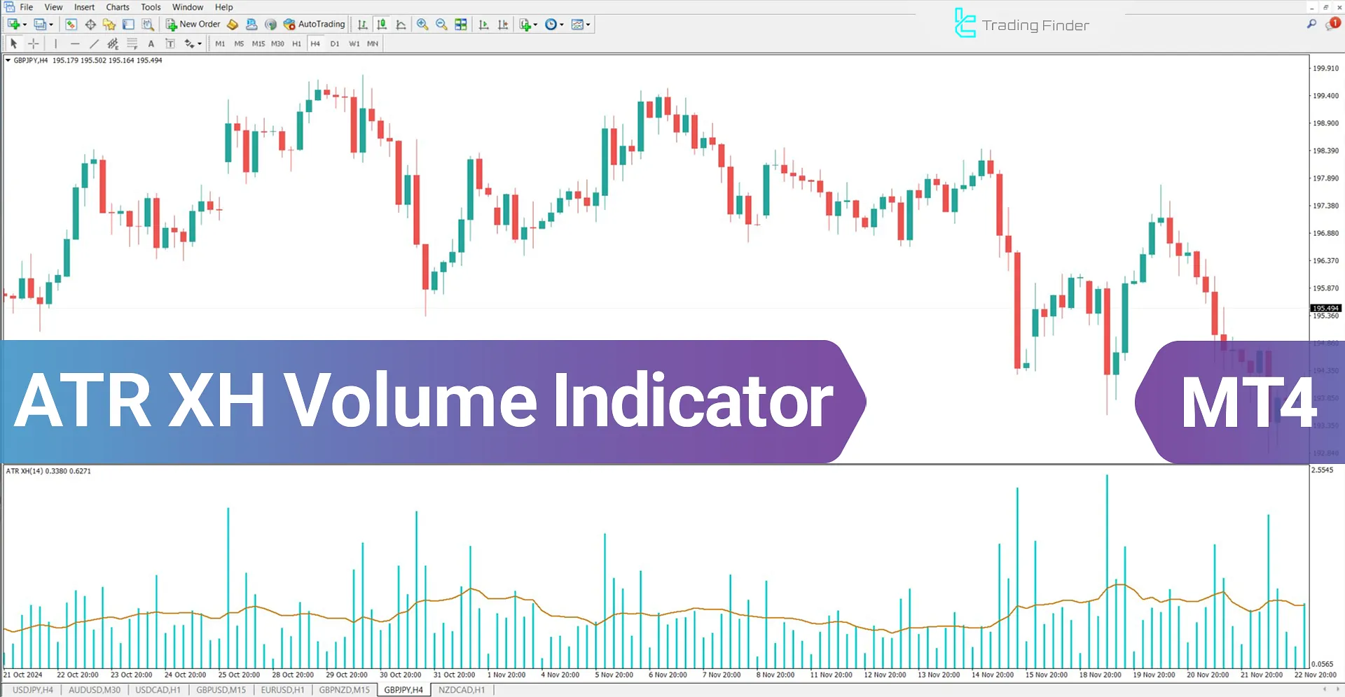 ATR XH Volume Indicator for MetaTrader 4 Download - Free - [TFlab]