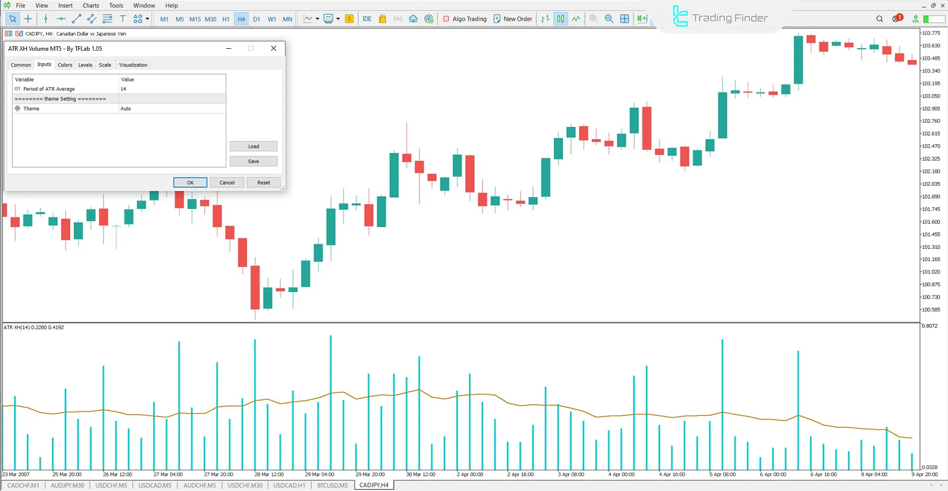 ATR XH Volume Indicator for MetaTrader 5 Download - Free - [TFlab] 3