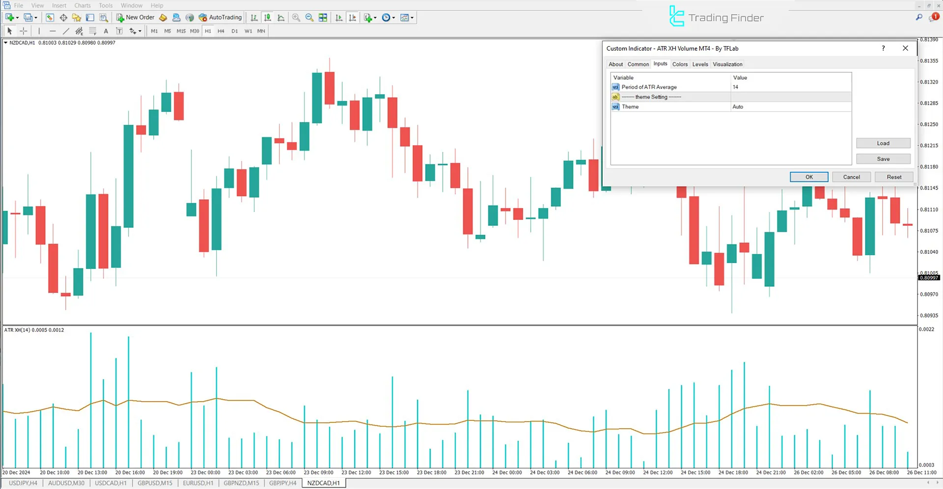 ATR XH Volume Göstergesi MetaTrader 4 için İndir - Ücretsiz - [TFlab] 3