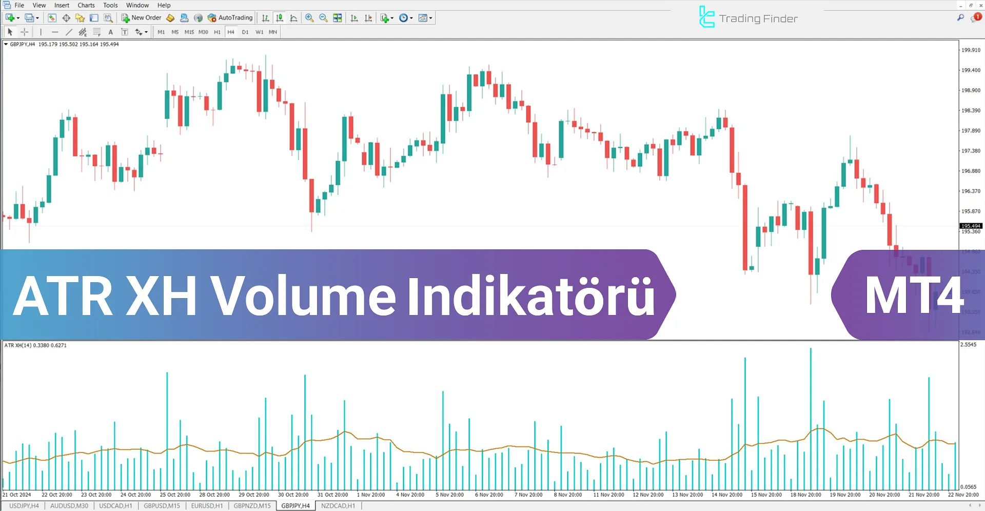 ATR XH Volume Göstergesi MetaTrader 4 için İndir - Ücretsiz - [TFlab]