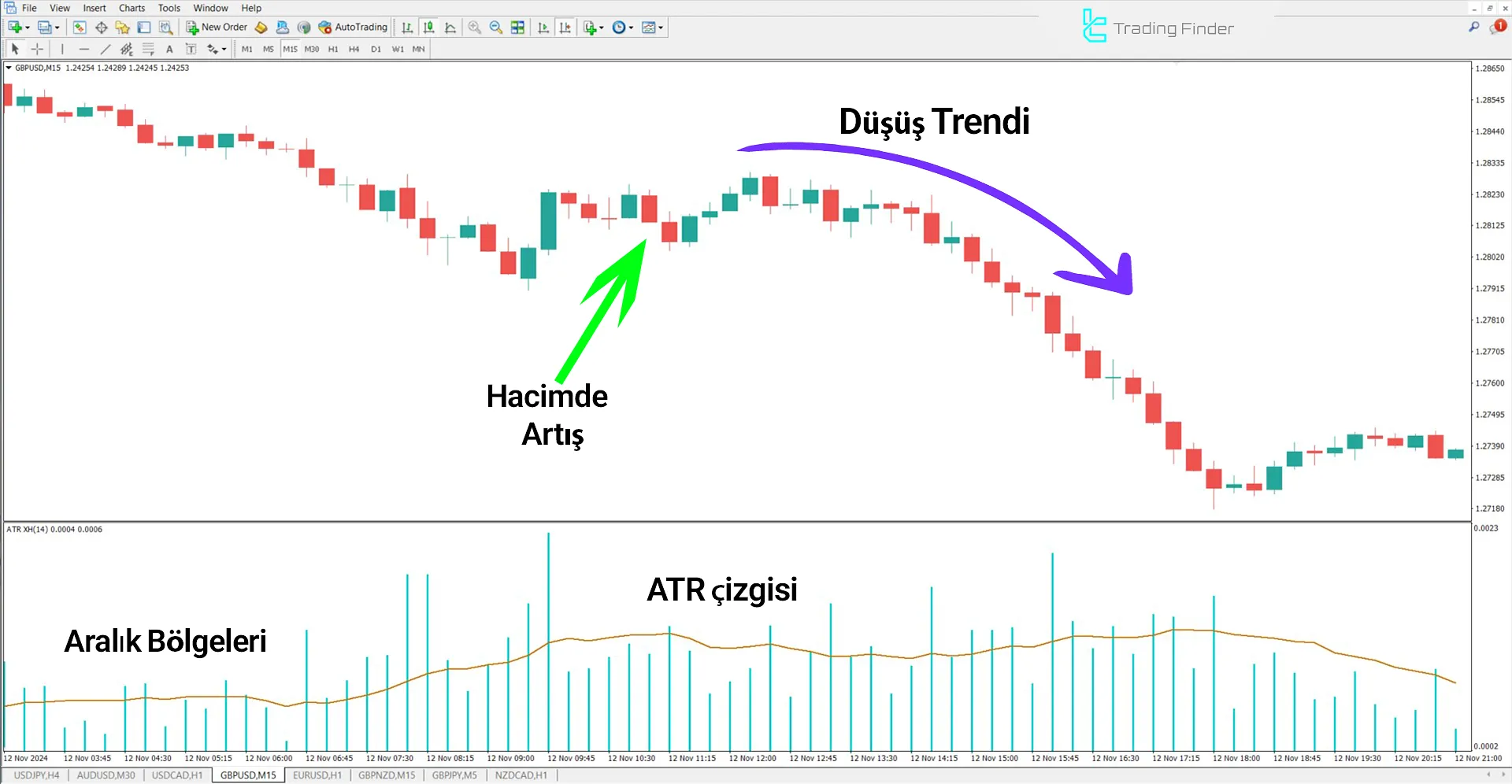 ATR XH Volume Göstergesi MetaTrader 4 için İndir - Ücretsiz - [TFlab] 2