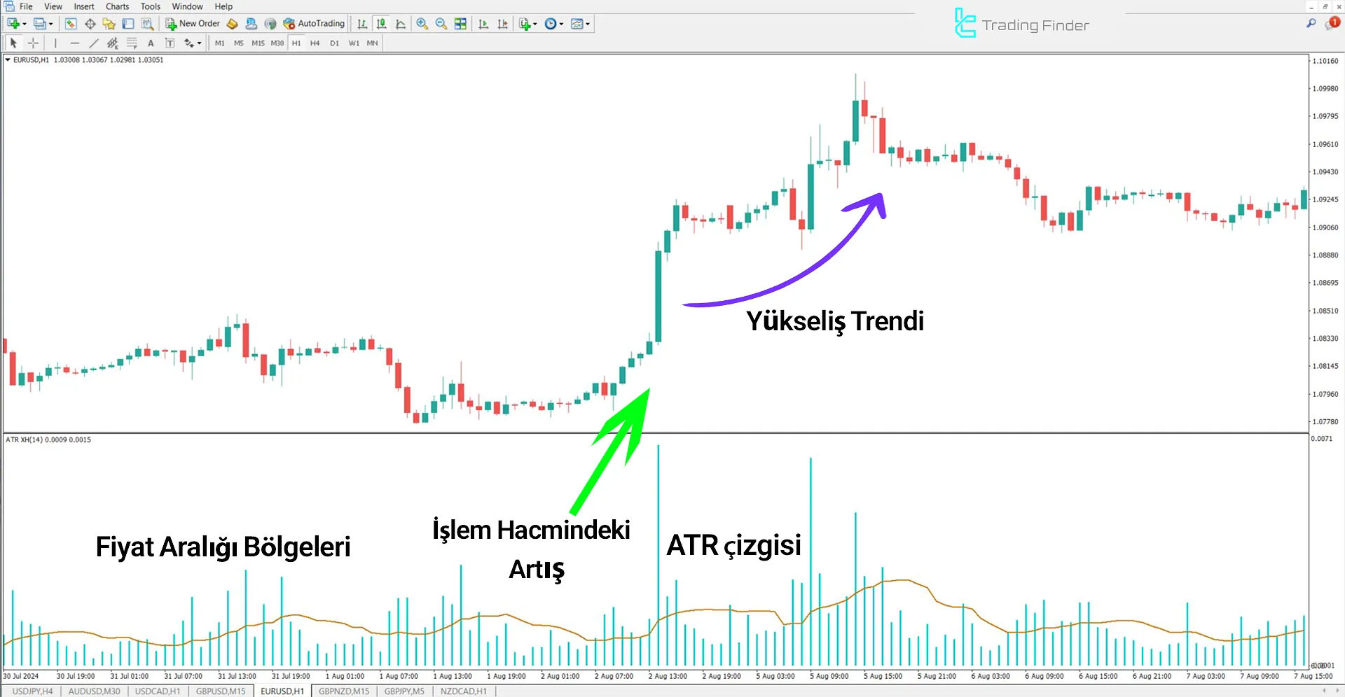 ATR XH Volume Göstergesi MetaTrader 4 için İndir - Ücretsiz - [TFlab] 1