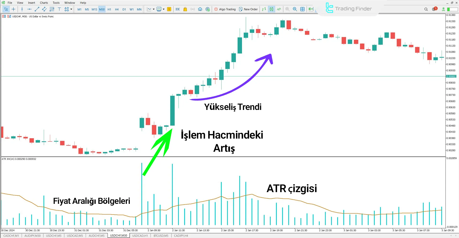 ATR XH Volume Göstergesi MetaTrader 5 için İndir - Ücretsiz - [TFlab] 1