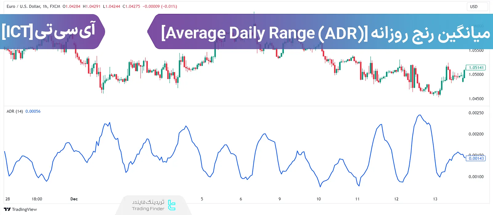 آموزش میانگین محدوده روزانه آی سی تی [Average Daily Range (ADR)]