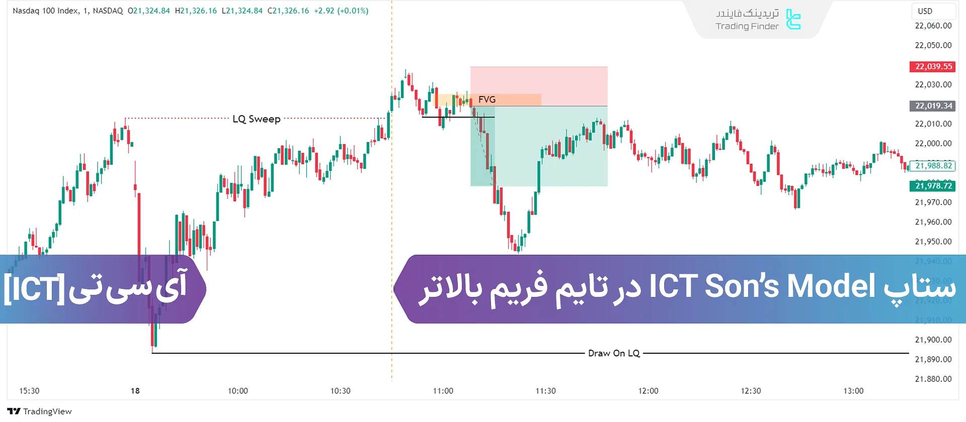 آموزش ستاپ معاملاتی ICT Son's Model در تایم فریم بالاتر (HTF)