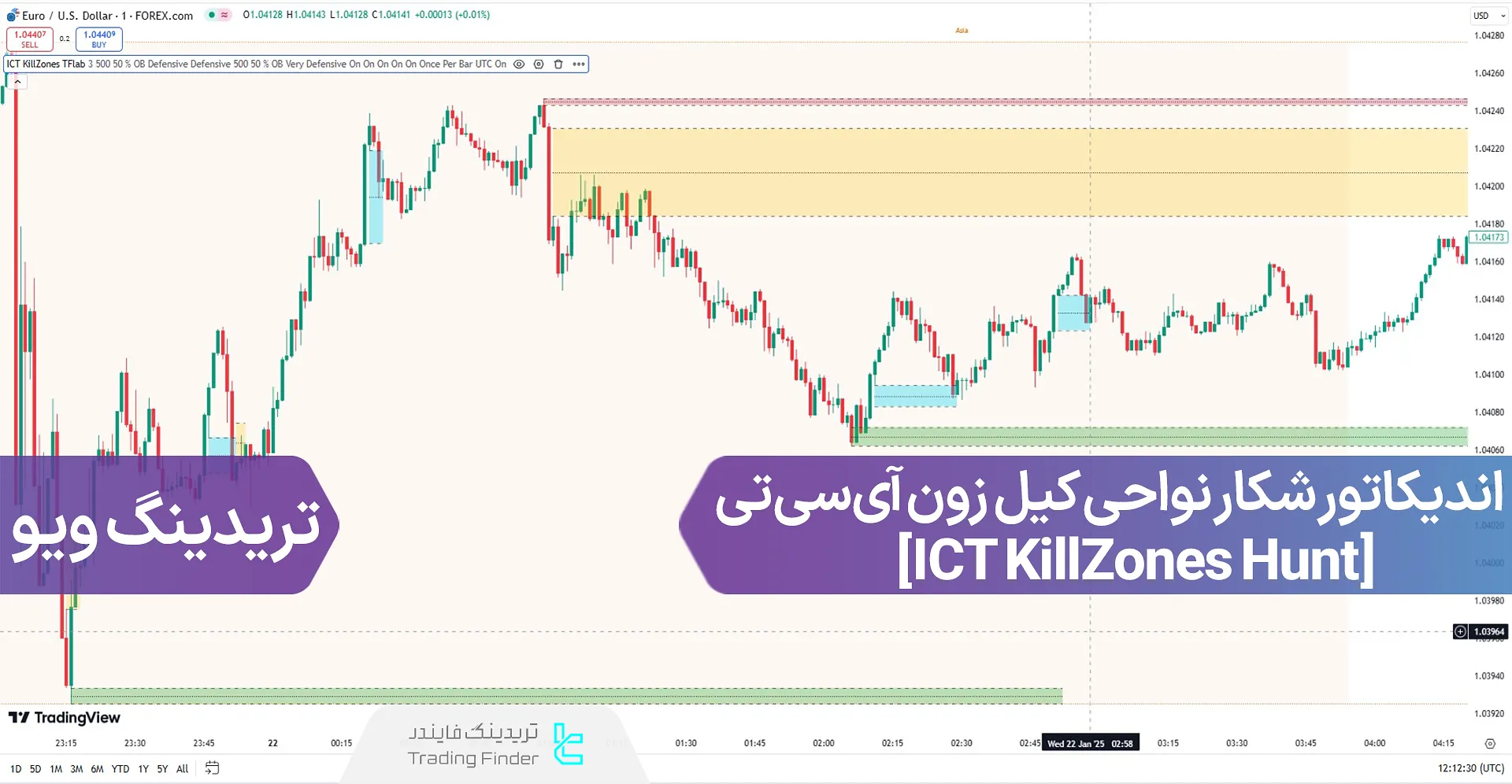 اضافه کردن اندیکاتور شکار نواحی کیل زون (ICT KillZones Hunt) در تریدینگ ویو