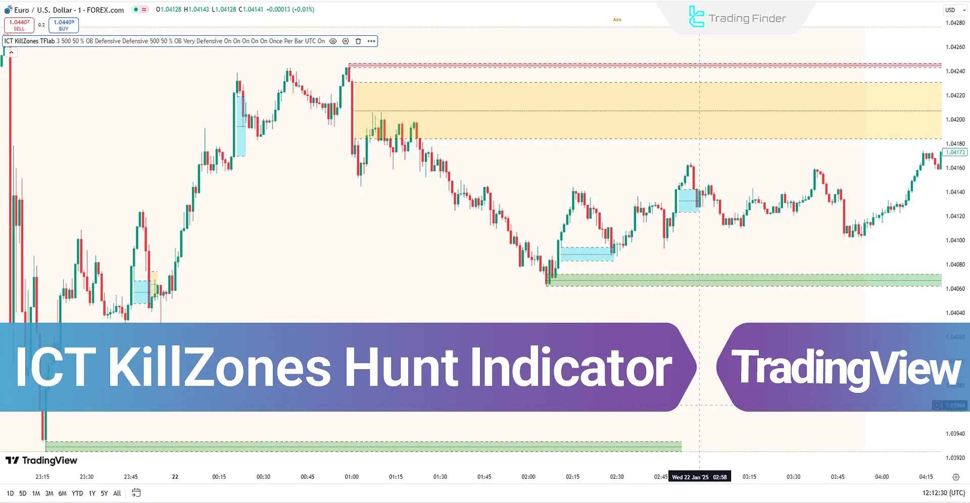 ICT KillZones Hunt Indicator on TradingView - Free - [TFlab]