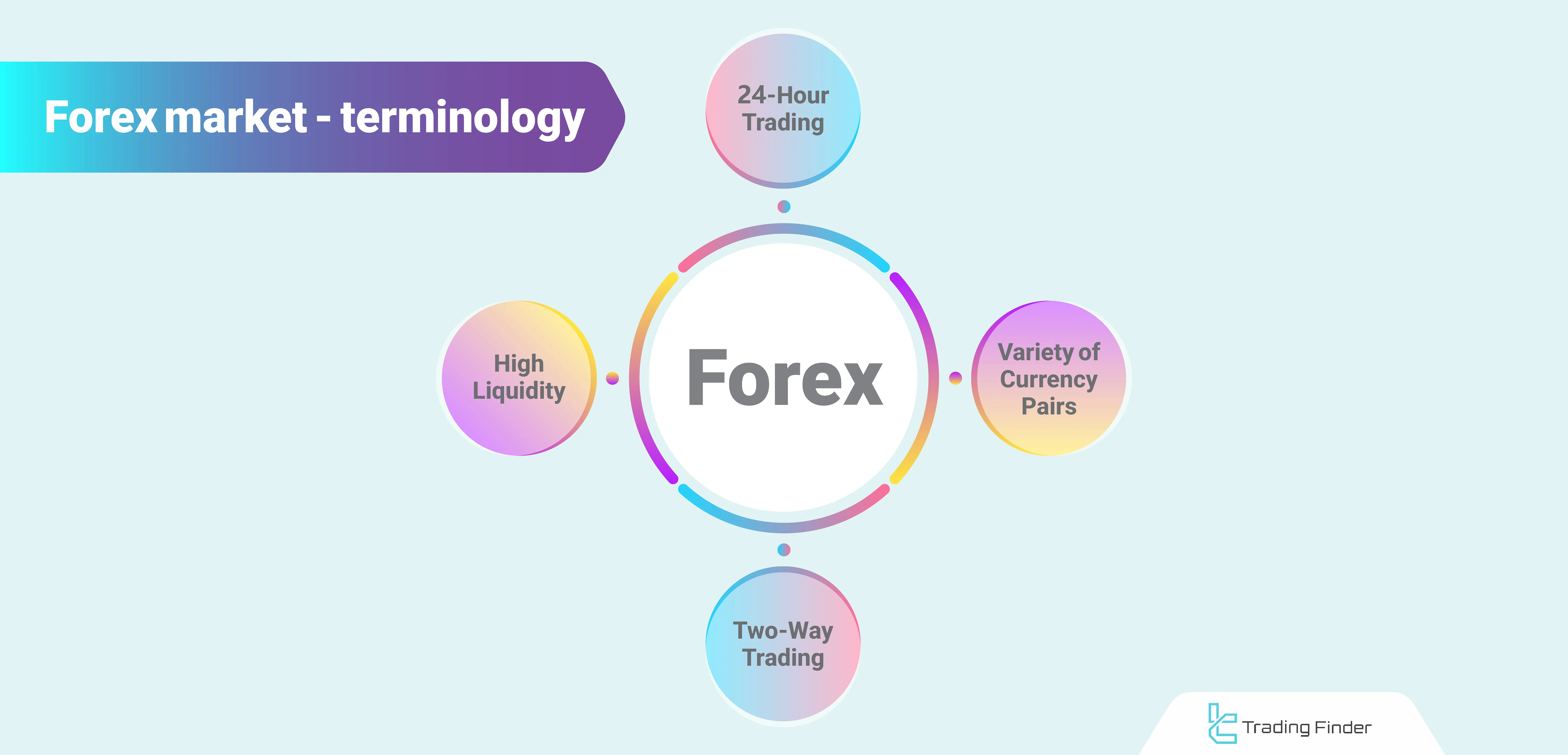 What is Forex?