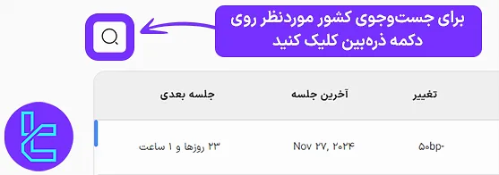 جست‌وجو در ابزار نرخ بهره تریدینگ فایندر