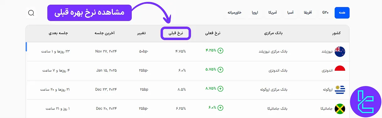 مشاهده نرخ بهره قبلی