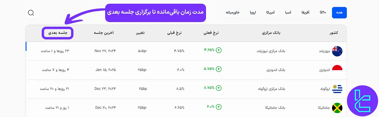 مدت زمان باقی‌مانده تا برگزاری جلسه بعدی