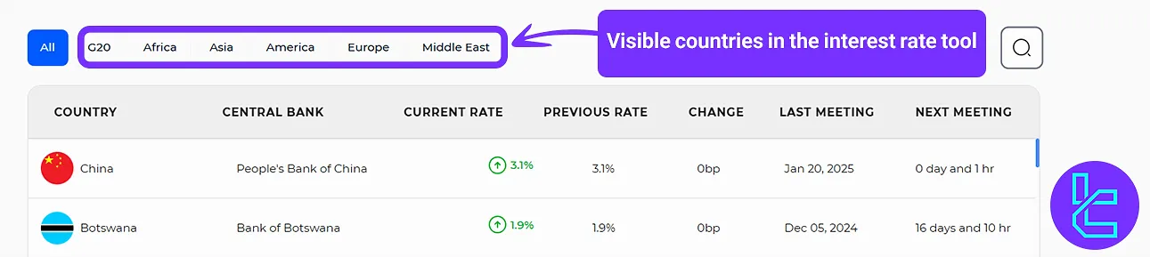 Visible Countries in the interest rate tool