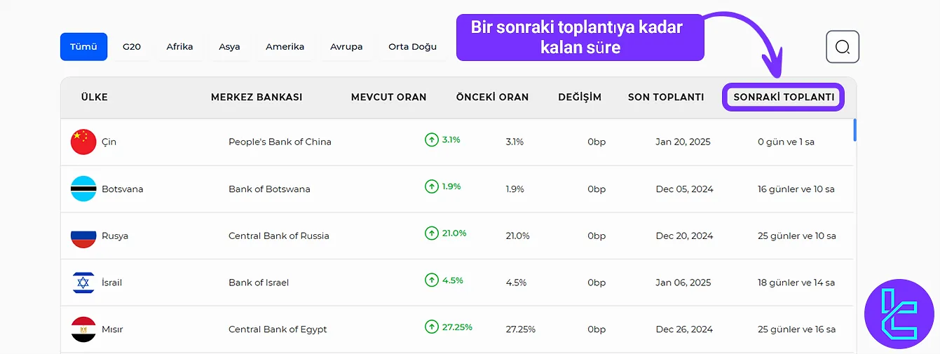 Bir sonraki toplantıya kalan süre