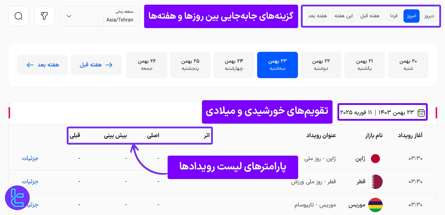 ویژگی‌های ابزار تقویم اقتصادی فارکس تریدینگ فایندر