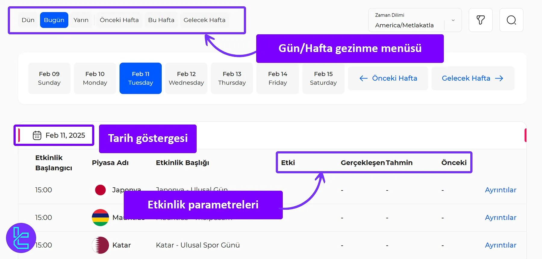 TradingFinder Forex Ekonomik Takvim aracı özellikleri