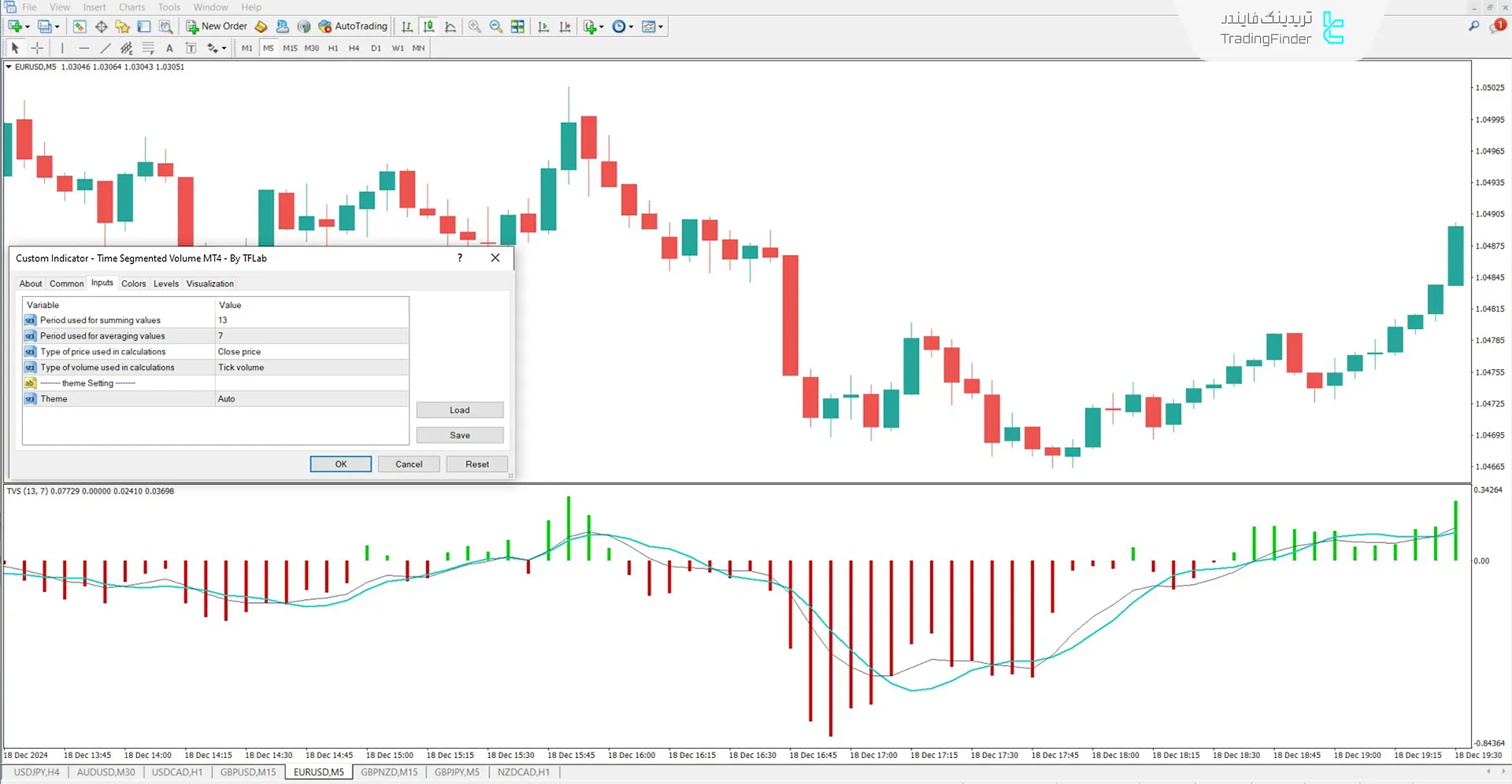 دانلود اندیکاتور حجم تقسیم‌شده بر اساس زمان (Time Segmented Volume) متاتریدر 4 3
