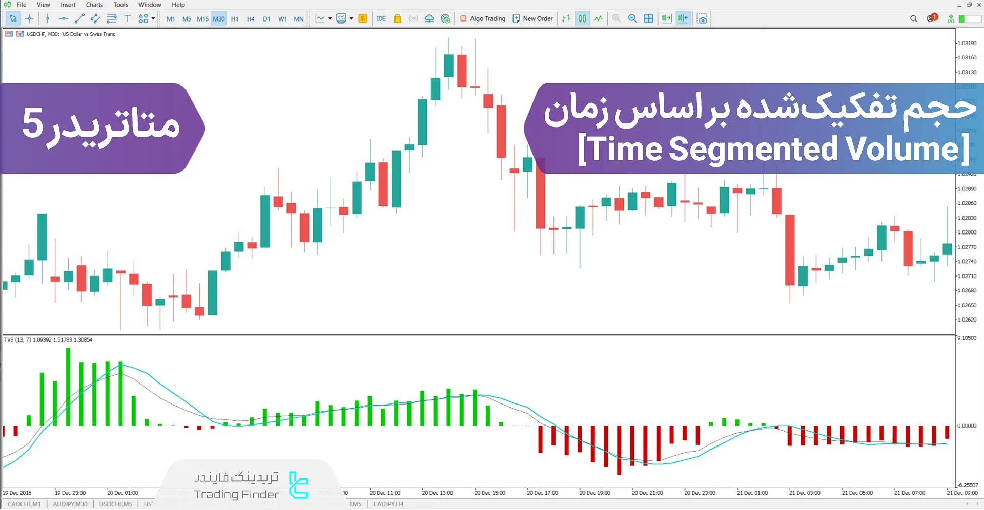 دانلود اندیکاتور حجم تقسیم‌شده بر اساس زمان (Time Segmented Volume) متاتریدر 5