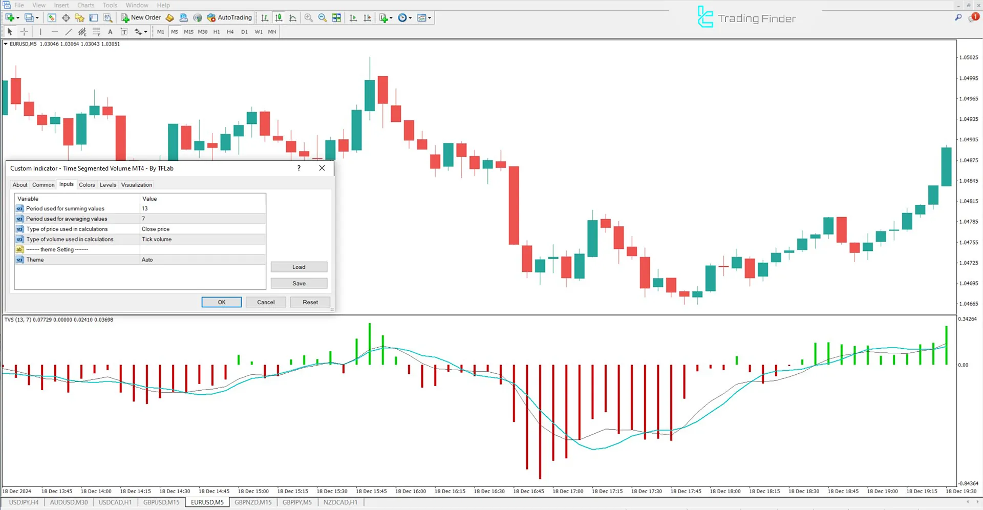 Time Segmented Volume Indicator for MetaTrader 4 Download - Free - [TFlab] 3