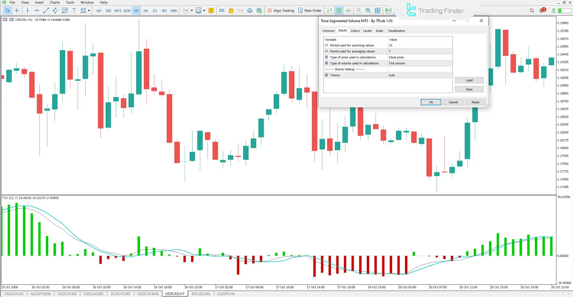 Time Segmented Volume Indicator for MetaTrader 5 Download - Free - [TFlab] 3