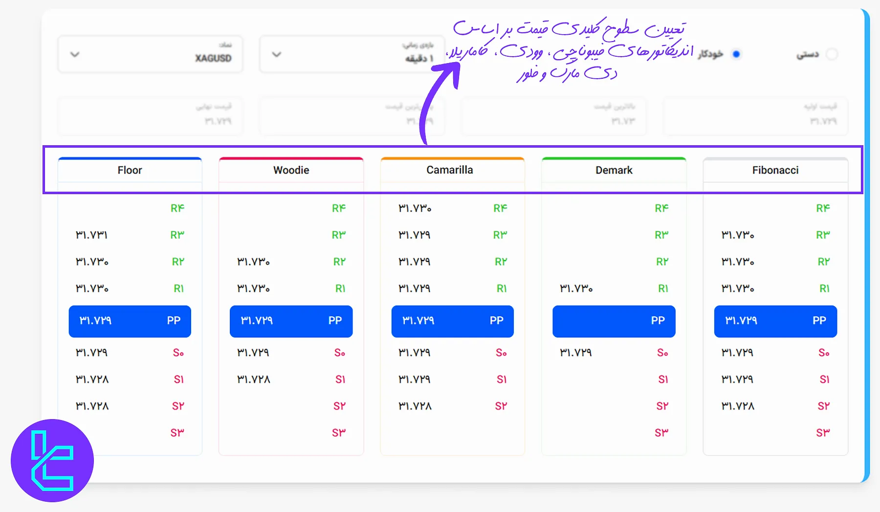 استراتژی‌های ماشین حساب نقاط پیوت تریدینگ فایندر