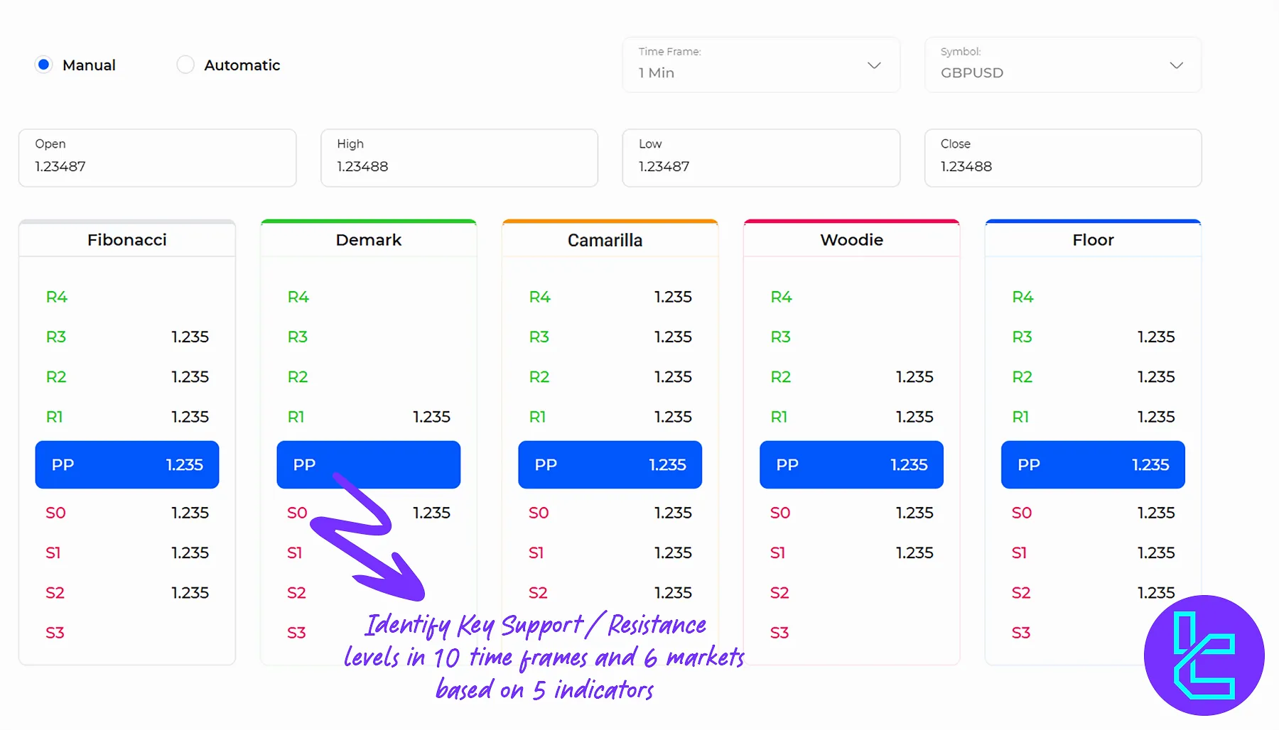 Pivot Points Calculator Tool – 150+ Instruments (Across 6 Markets)