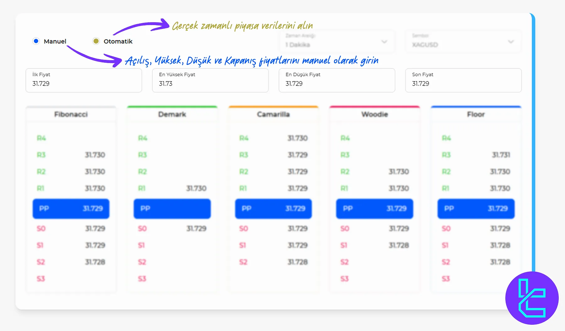 TradingFinder Pivot Noktası Hesaplayıcı Otomatik vs Manuel Mod