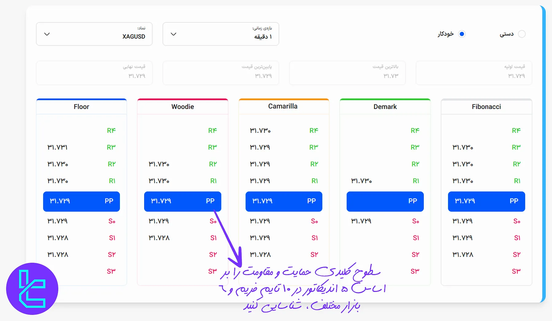 ماشین حساب نقاط پیوت تریدینگ فایندر