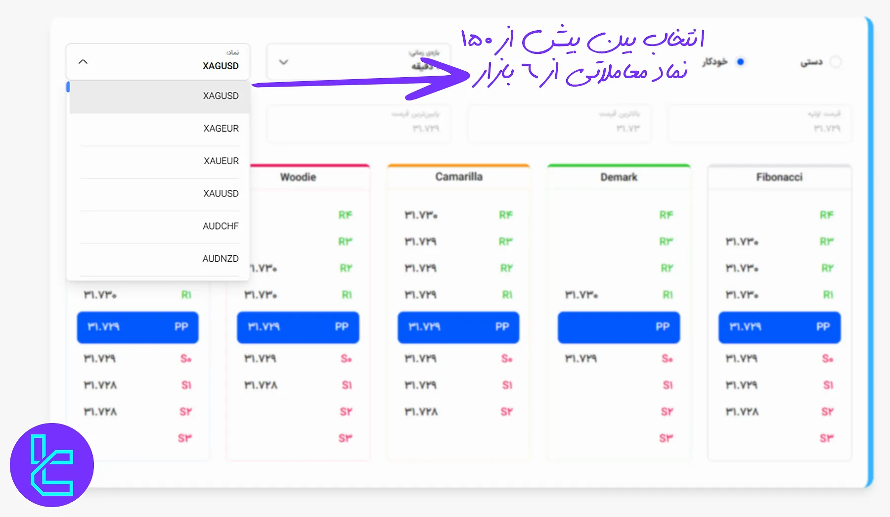 نمادهای معاملاتی ماشین حساب نقاط پیوت تریدینگ فایندر