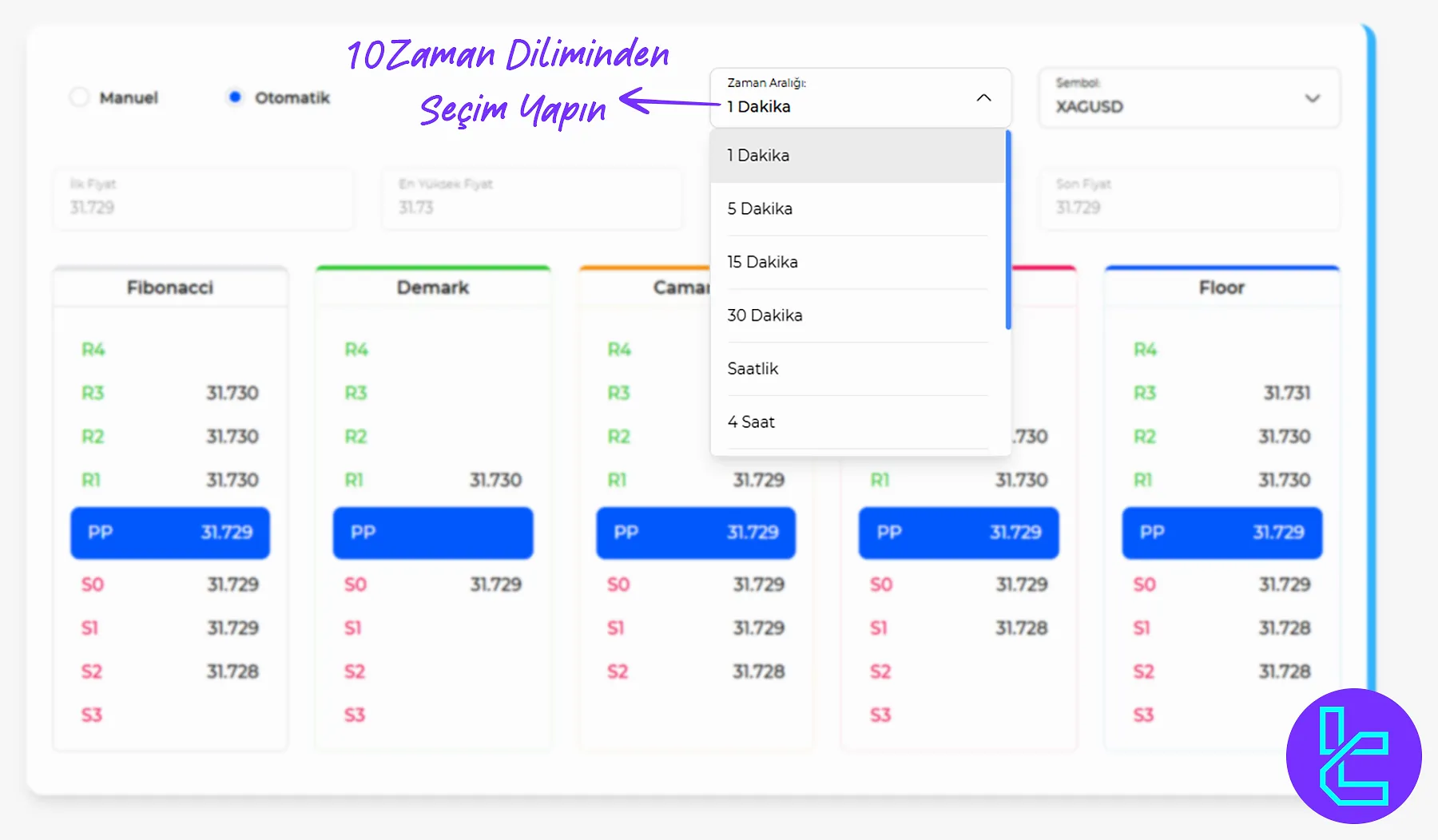 Pivot Noktası Hesaplayıcı Zaman Dilimleri