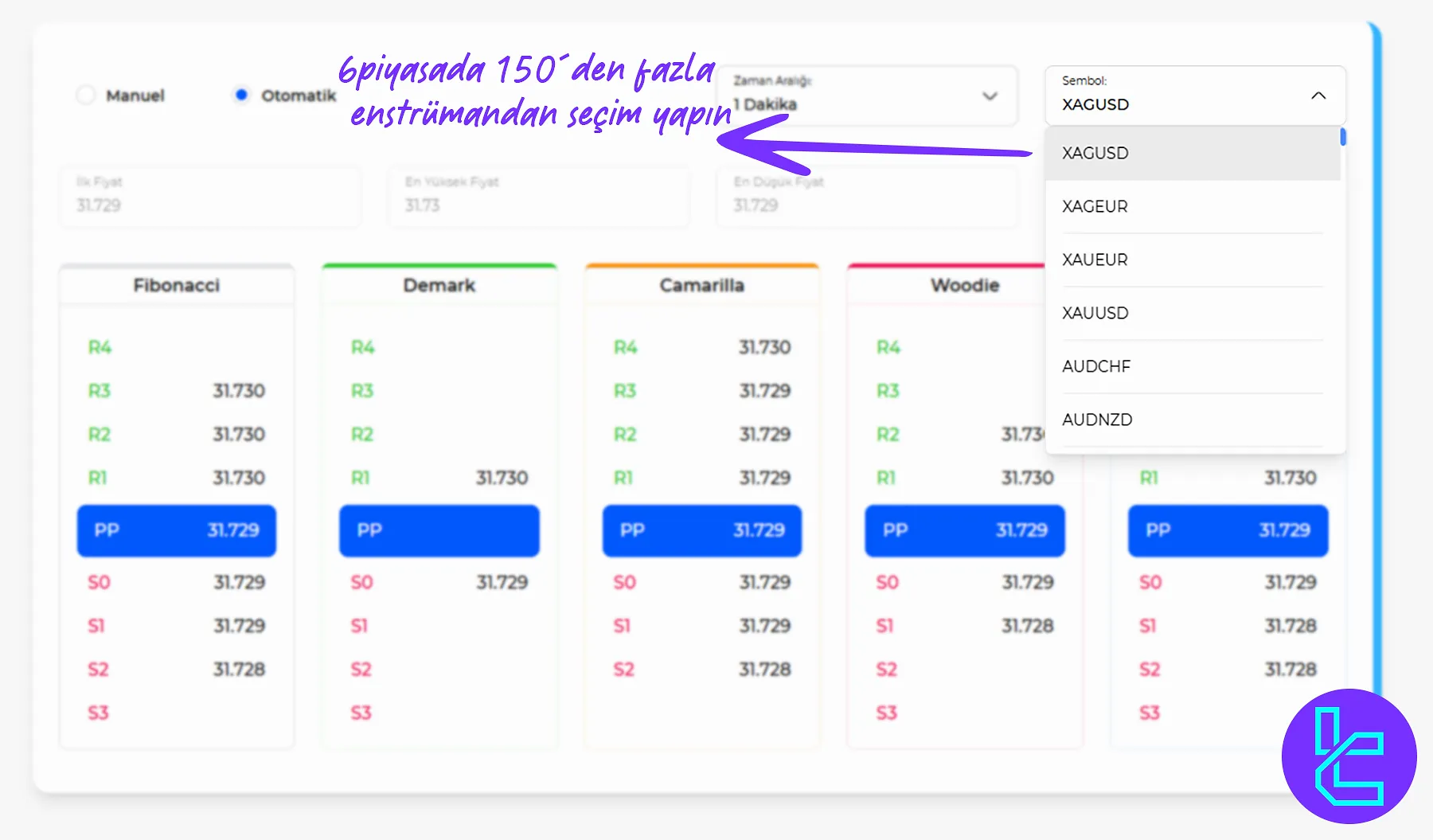 TradingFinder Pivot Noktası Hesaplayıcı Piyasalar & Semboller