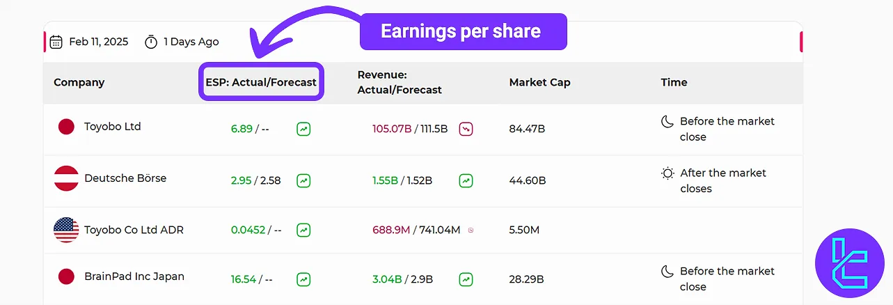 Earnings Calendar Tool – View EPS and Company Revenue | Trading Finder