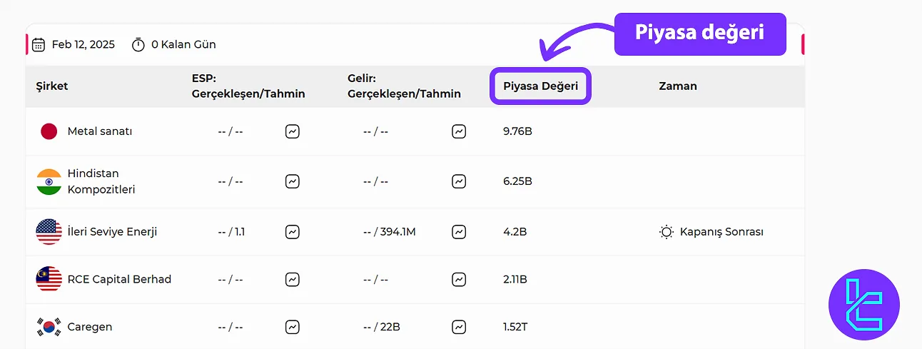 Şirketlerin piyasa değeri