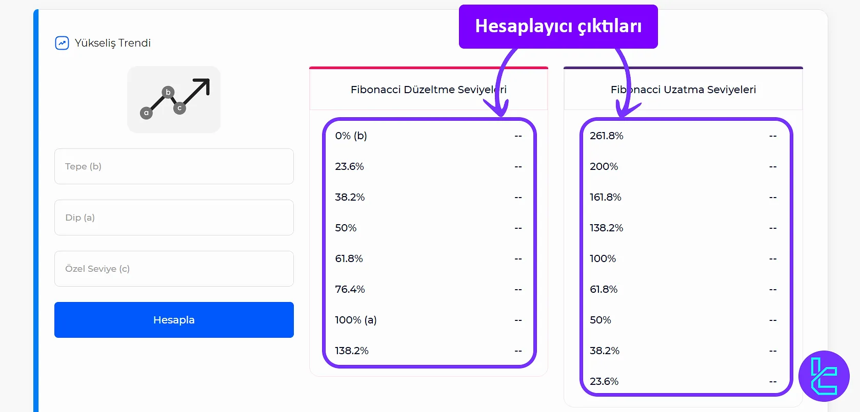 TradingFinder Fibonacci Hesaplayıcı aracı çıktıları