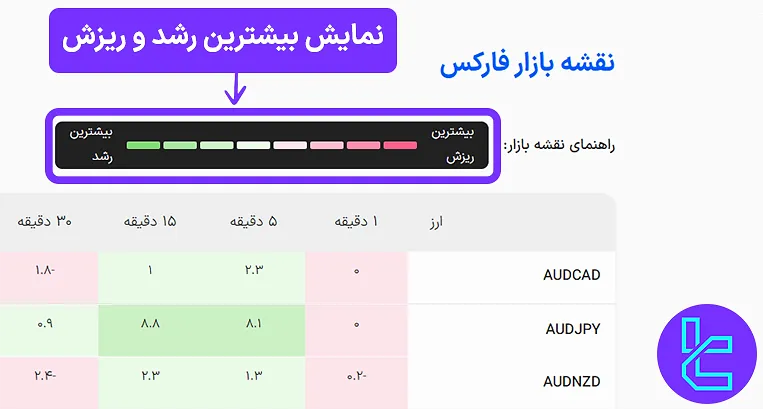 نمایش بیشترین رشد و ریزش