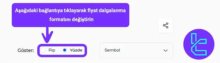 Pip ve yüzde kullanarak fiyat değişimlerini görüntüleme