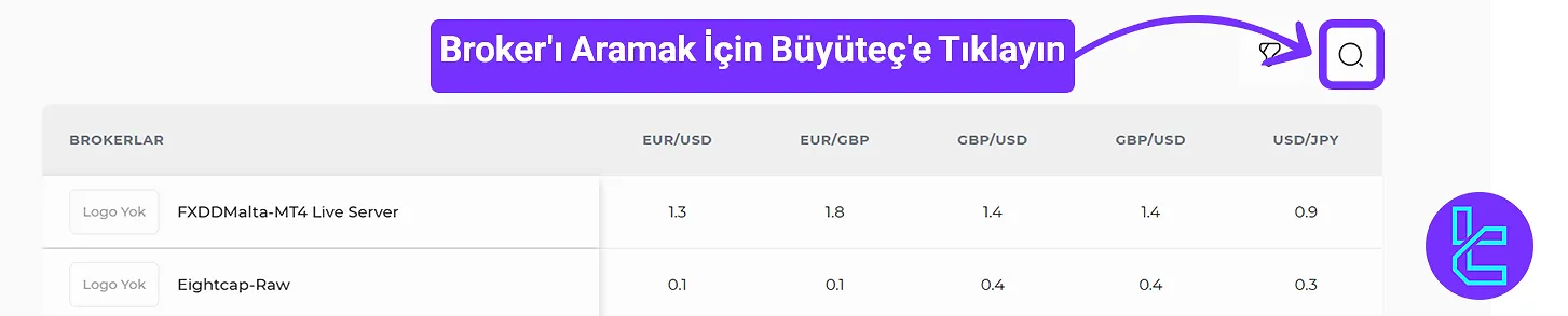 Canlı Forex Spread Aracında Arama